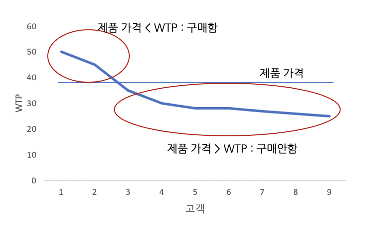 가격결정 어떻게 할까?
