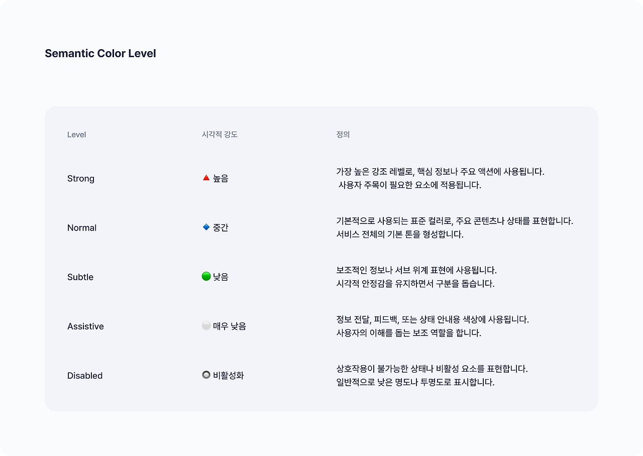 디자인 시스템 개편의 시작 첫 번째