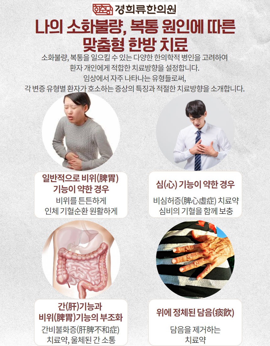 기침, 가래 등 역류성 식도염 증상 9가지?  원인 자가치료법과 좋은 음식