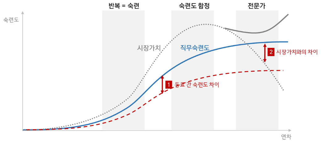 01화 #01. '일 잘한다'는 소리 한번 들어 보고 싶었다.