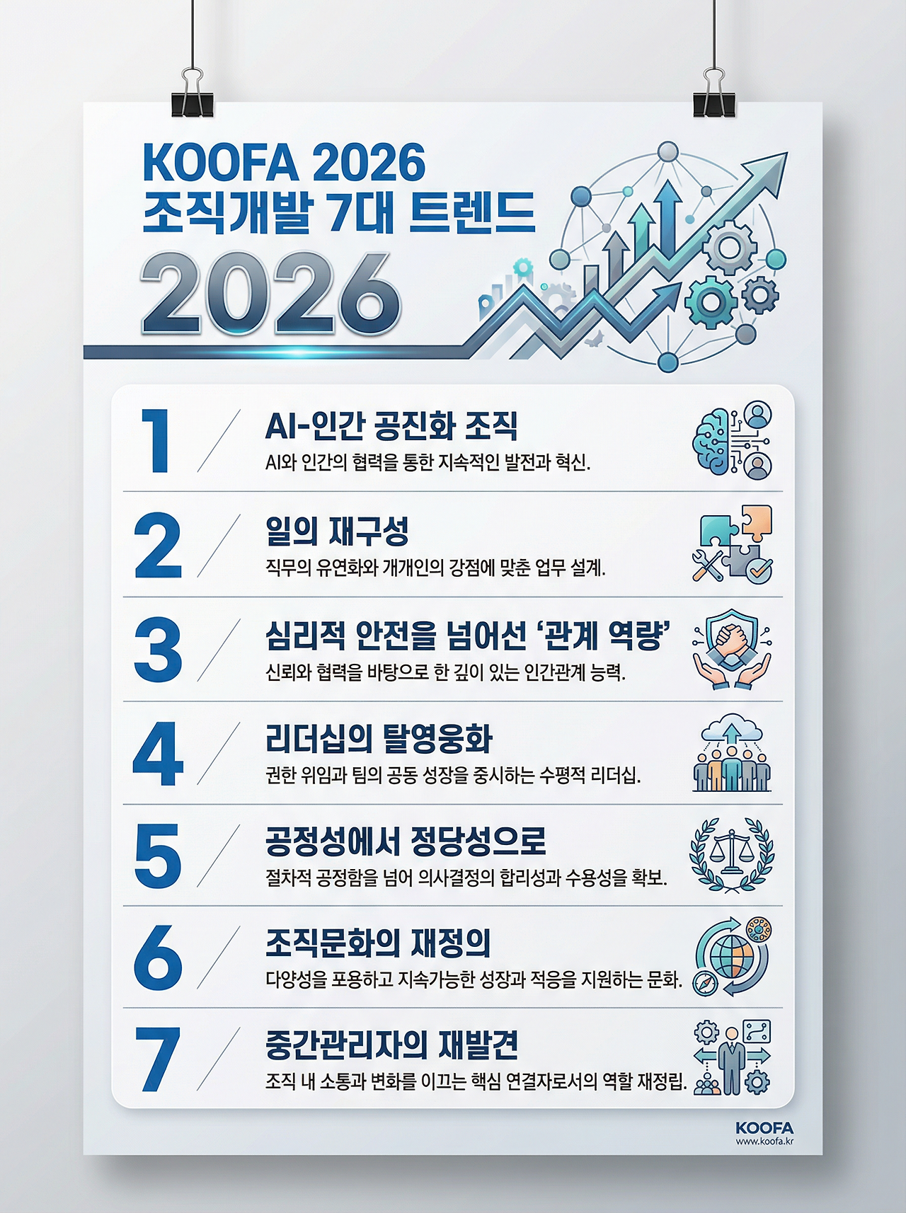2026 KOOFA 조직개발 7대 트랜드