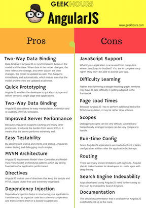 AngularJS 개발자의 ReactJS 마이그레이션