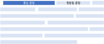 글쓰기의 기본 : 문단 만들기