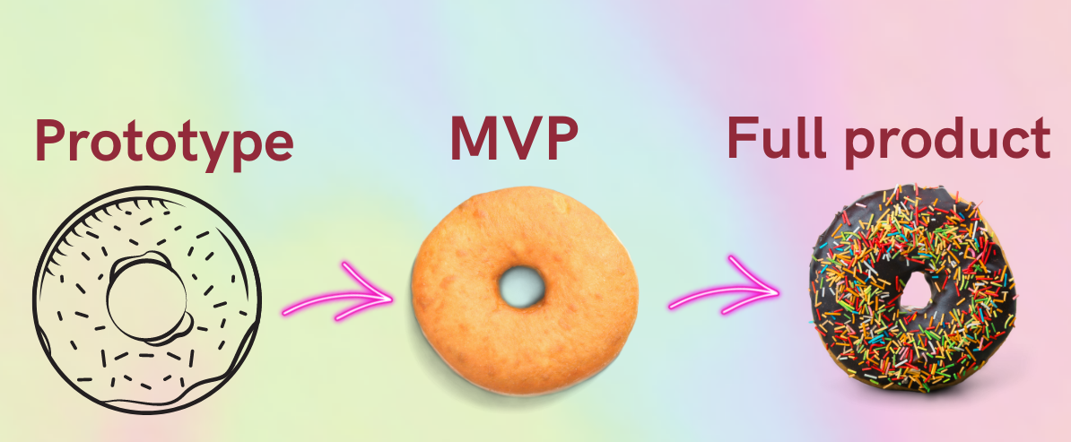 [비즈니스 어휘] MVP: 핵심을 전달하라