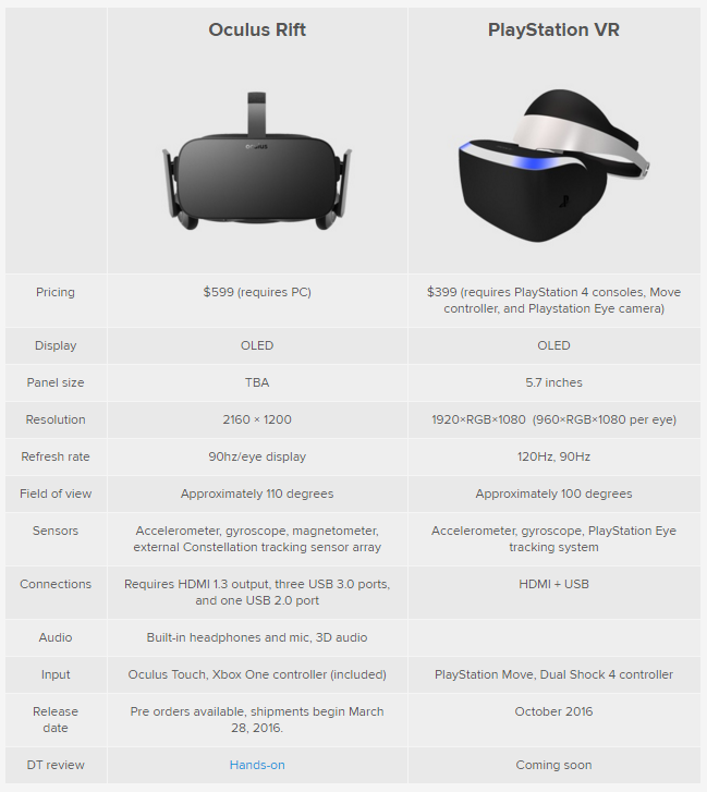 Sony Playstation 4.5가 나온다.