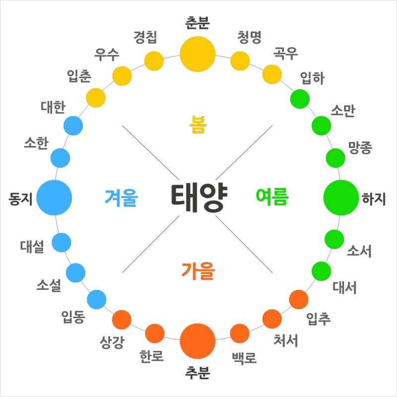 새로운 시작, 봄을 맞이하며