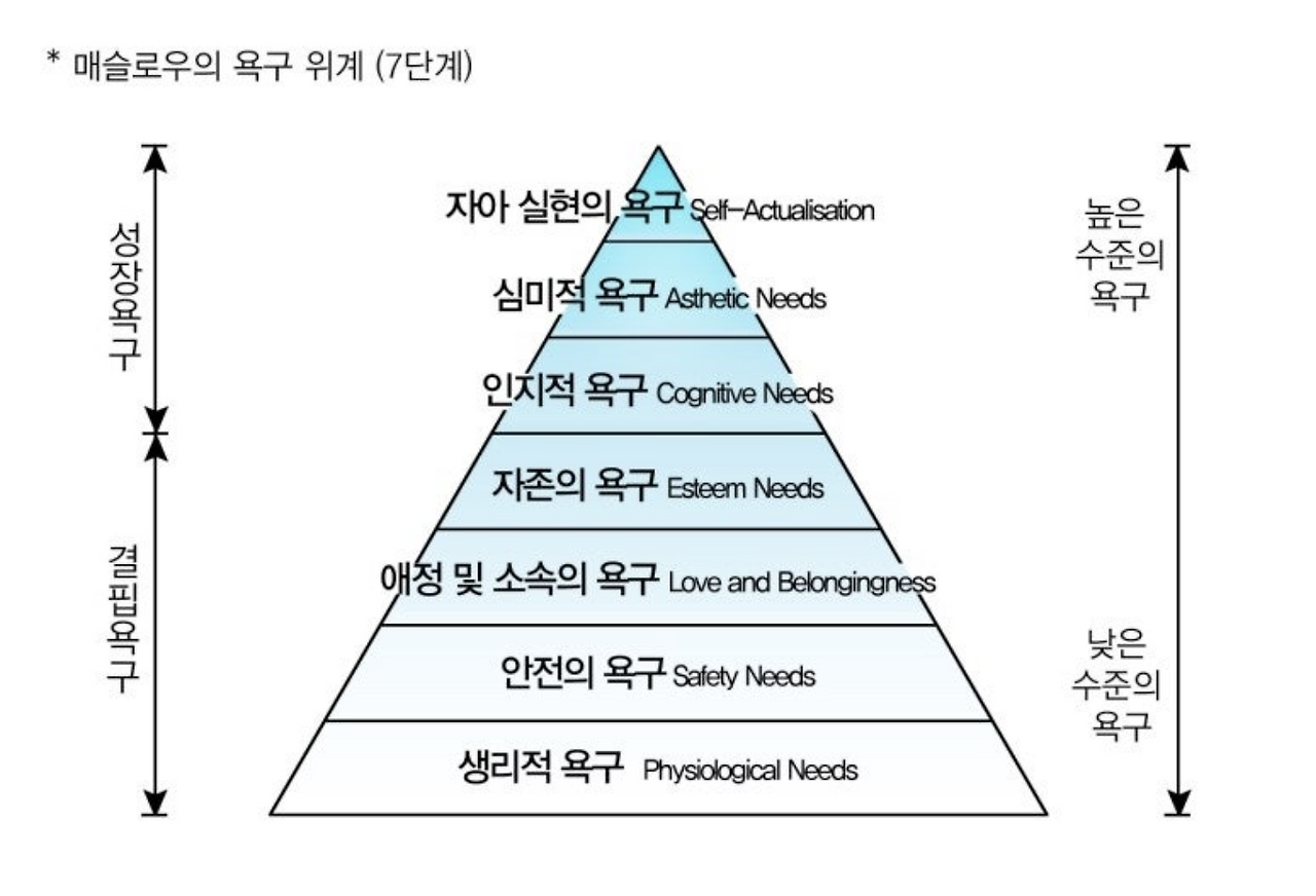 과도한 인정욕구는 역설적으로 인정에서 멀어지게 한다.