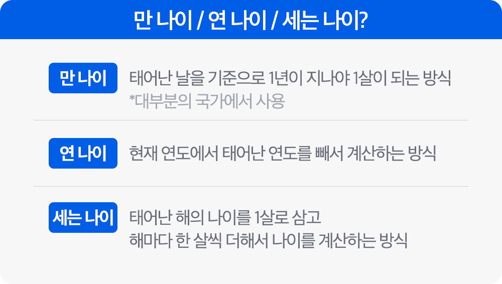 전 국민이 어려진다! 만 나이 통일, 뭐가 달라질까?