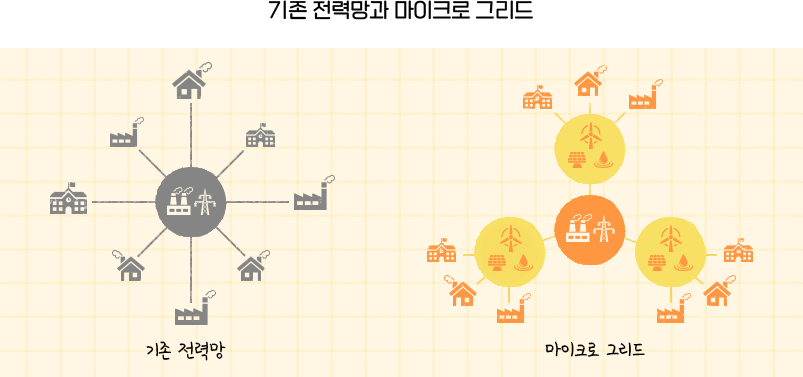[눈높이 기술] PEBB이란 무엇일까요?