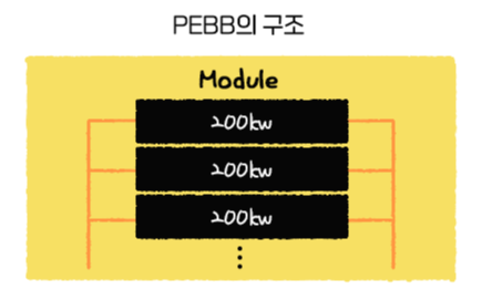 [눈높이 기술] PEBB이란 무엇일까요?