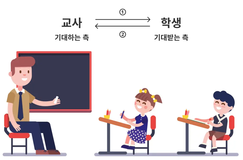 기대효과