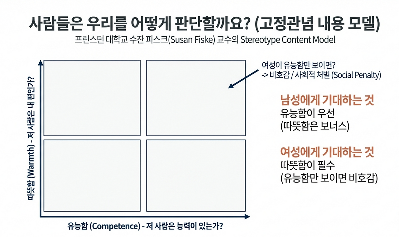 여성 리더의 이중 잣대 넘기