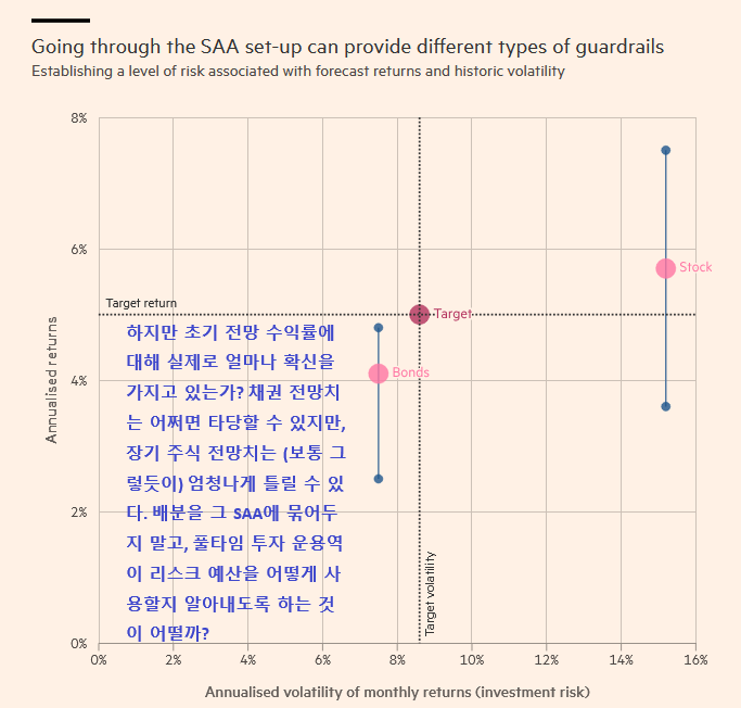 Total Portfolio Approach에 대하여.