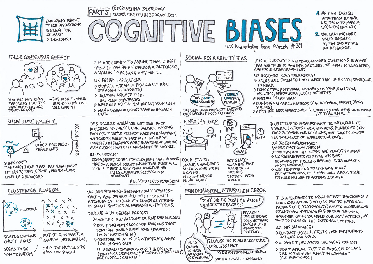 인지 편향(Cognitive Bias)