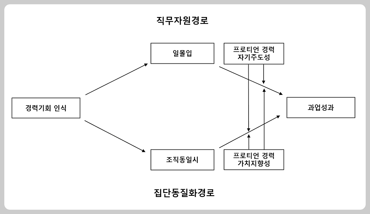 팀장님, 성장기회가 느껴져야 일을 더 잘하죠?