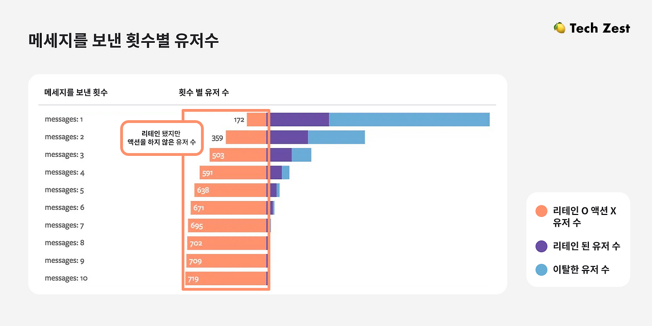 아하 모먼트가 뭔가요?