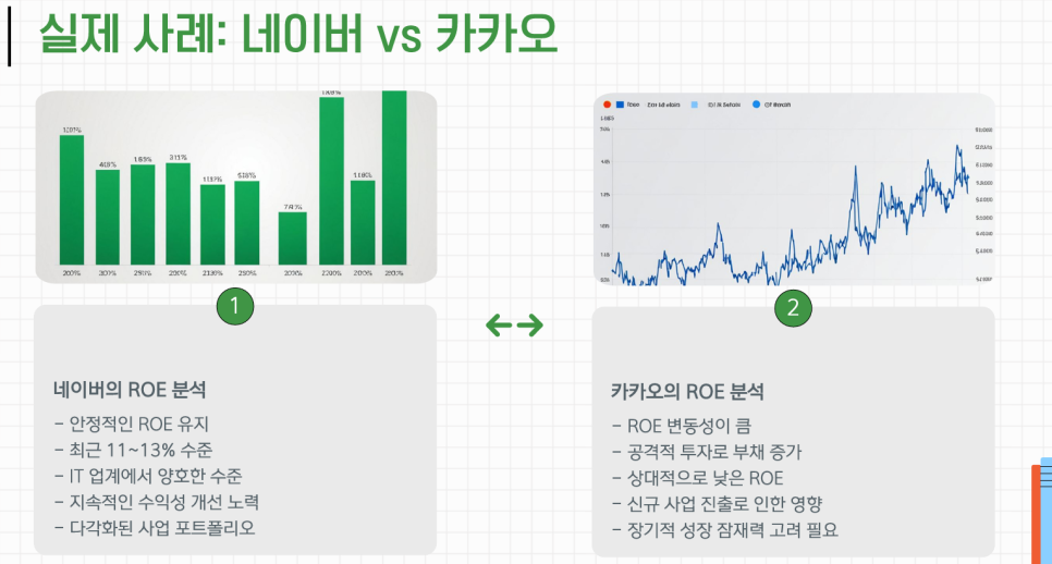 ROE란?성공적인 투자와기업 분석을 위한 핵심 지표!