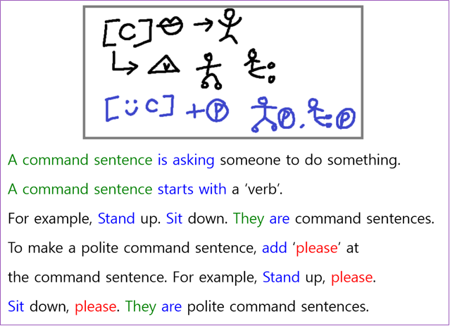 Doodle English Grammar