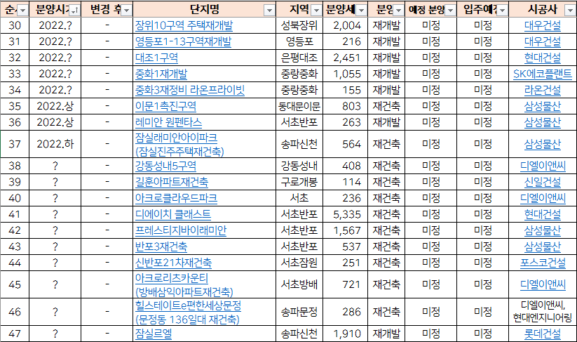 대전 스카이자이르 아파트 분양일정
