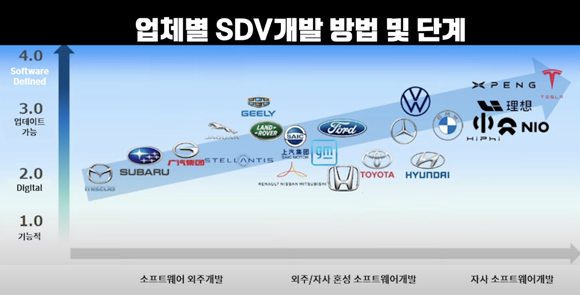 [모빌리티편] SDV와 향후 자동차의 방향성에 대해