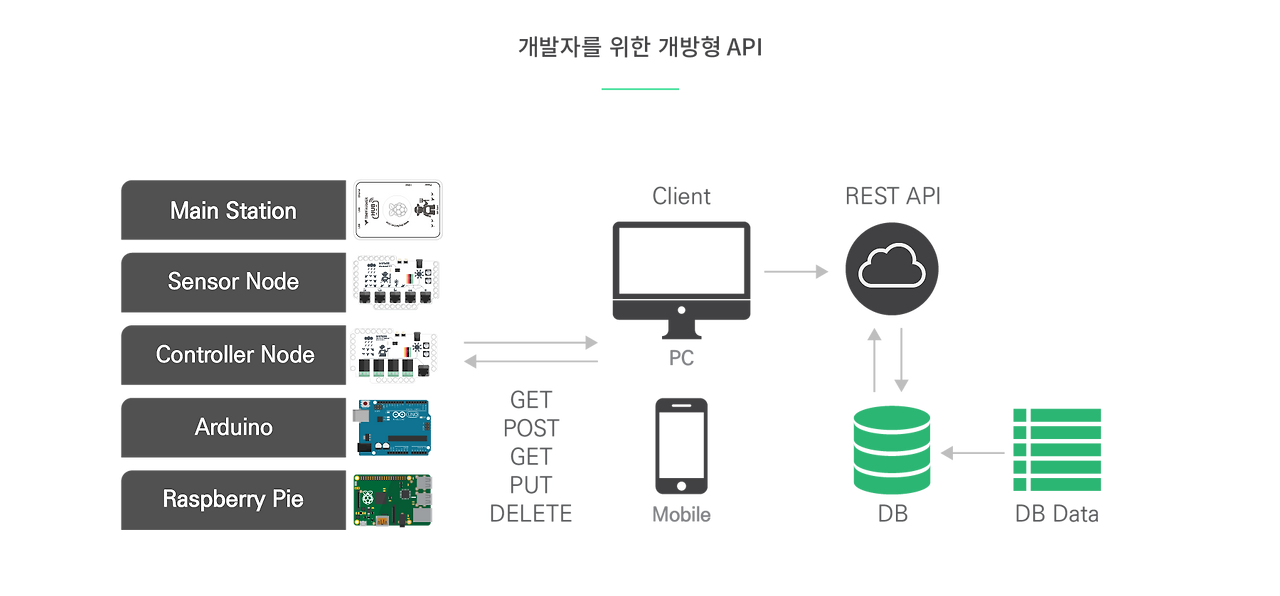OP.GG를 만든 일등공신, Riot API