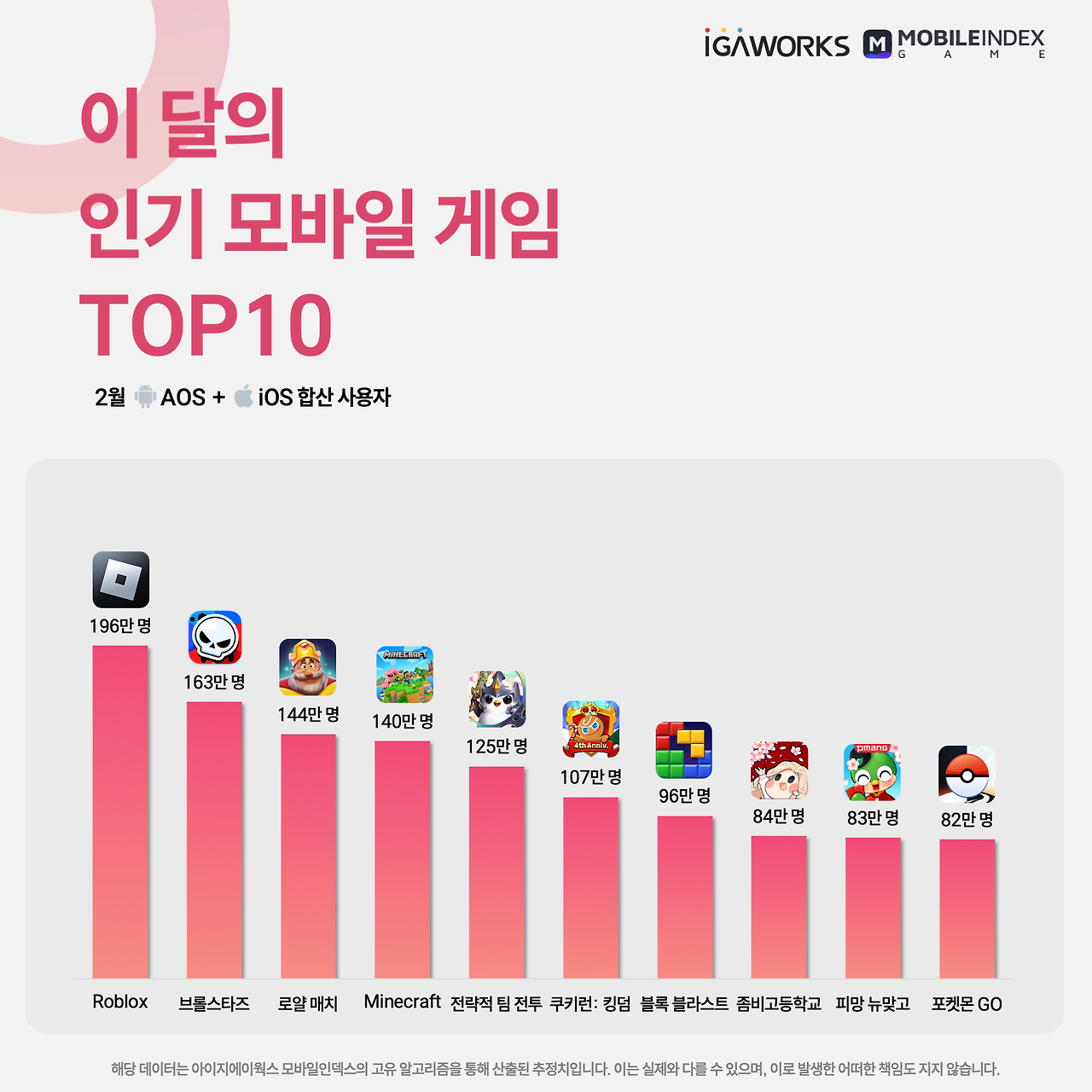 2월 월간 인기 모바일 게임 순위 총정리
