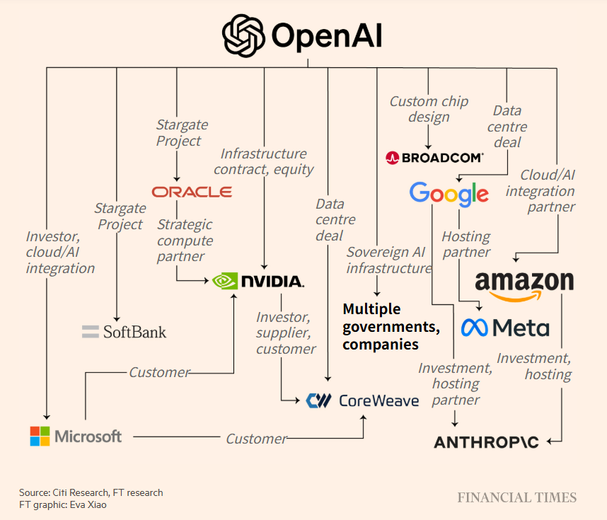 [G2 글로벌투자] 인공지능 생태계 만드는 OpenAI