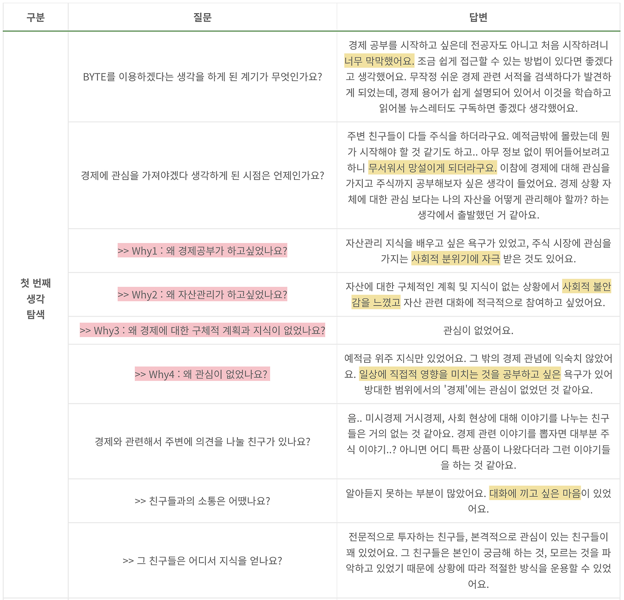 BYTE+, 내가 어쩌다 구매하게 되었더라?