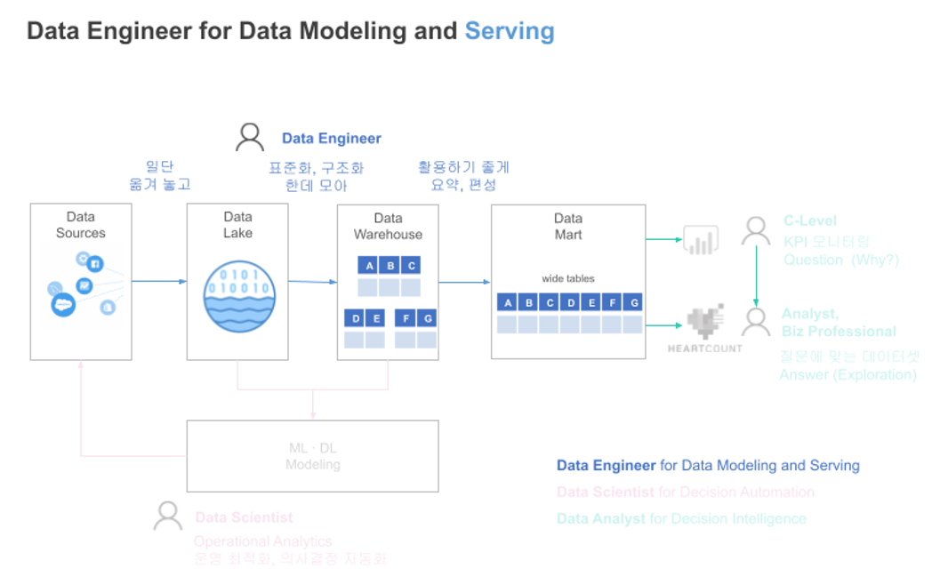 Data Stack for Enterprise