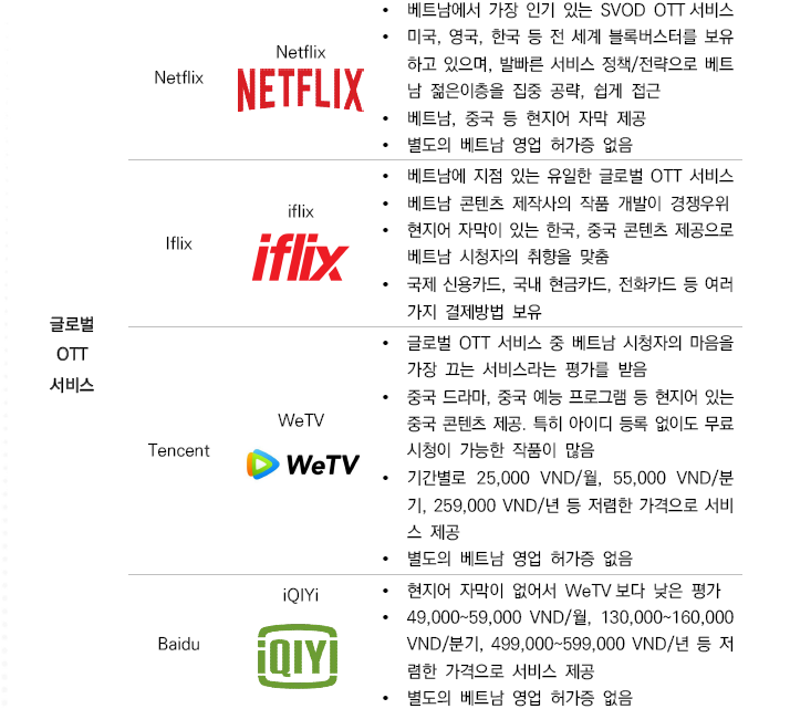 2021 베트남 OTT 시장의 이해 - TechValley