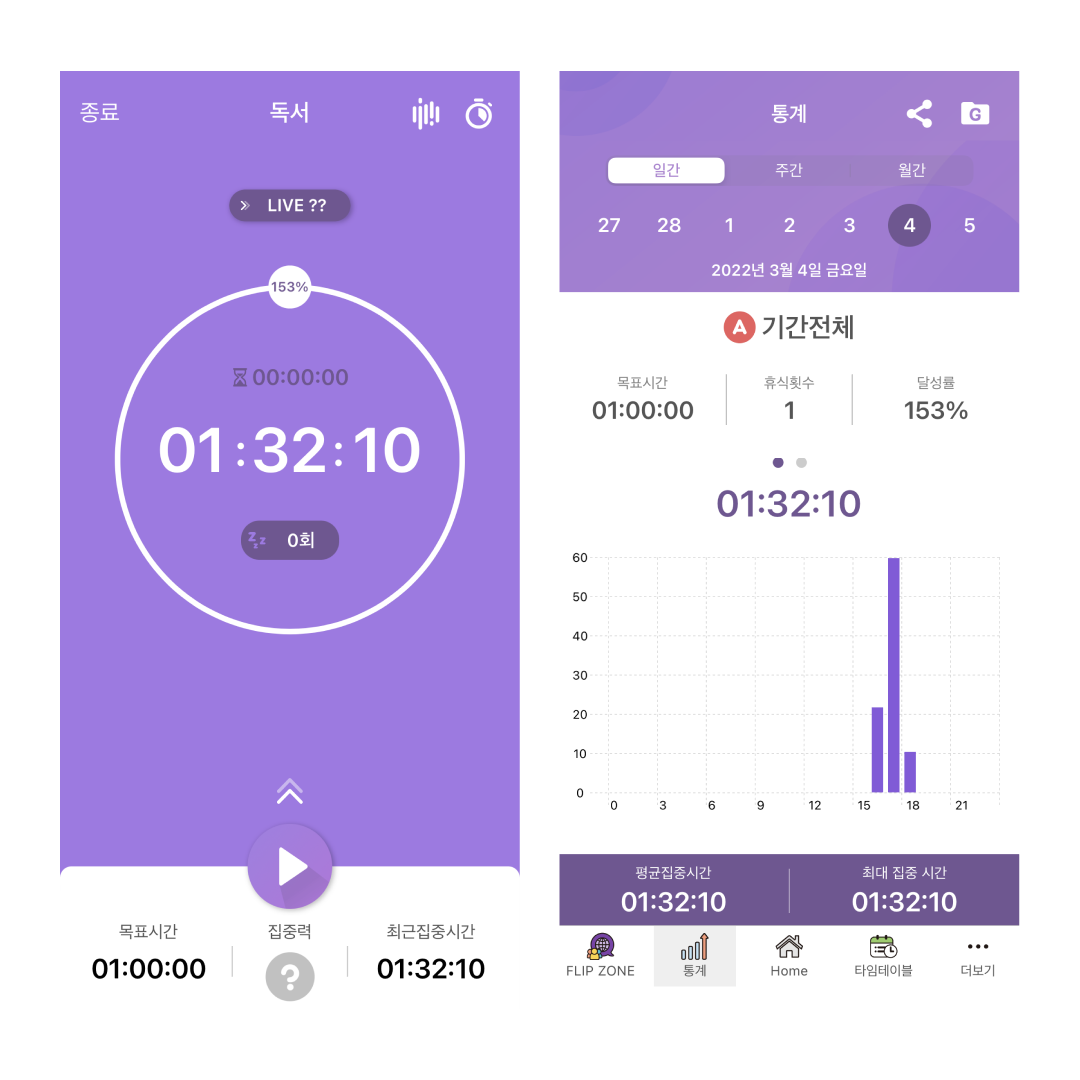 [수험생] 포레스트 App : 게임하듯 공부숲을 키우자~~~ 공부시간 체크 앱 추천