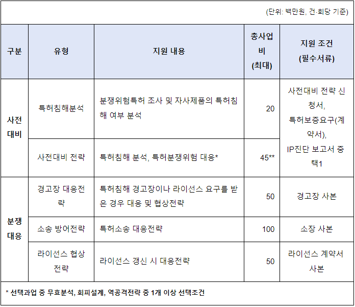2024년 특허분쟁 대응전략 지원사업_인천