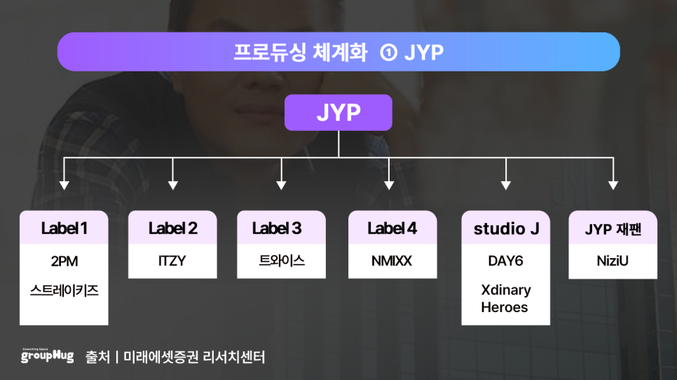 하이브, '중소의 기적'인가, '사상누각'인가?