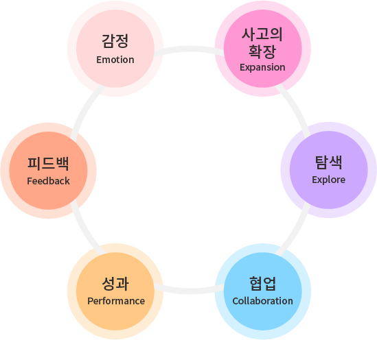 04화 감정이 만든 방향, 효율이 만든 추진력