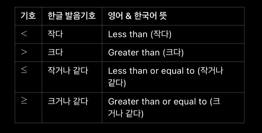 04화 가능성과 한계를 찾는 법