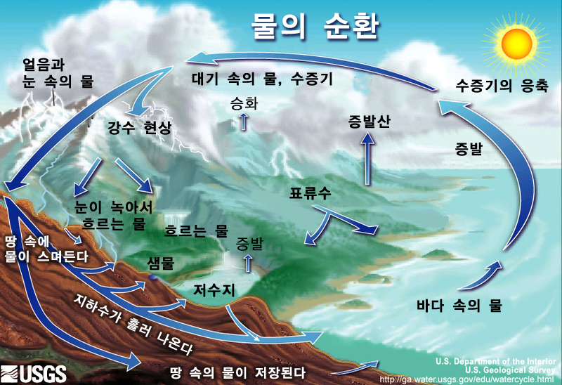 10화 풍수는 미신일까?