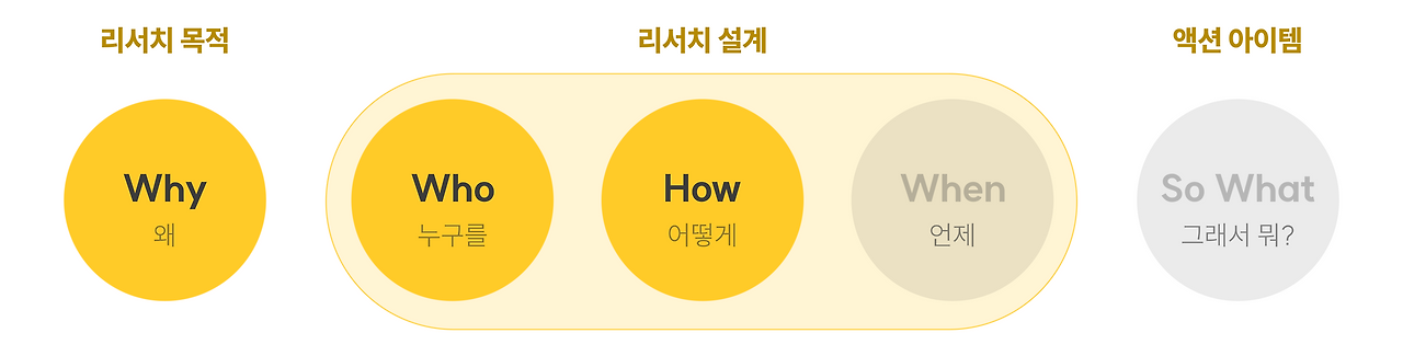 당신의 유저 리서치는 틀렸다