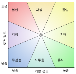 02화 몰입을 시작하기