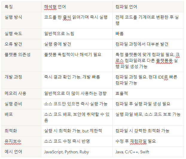 자바스크립트(Javascript)