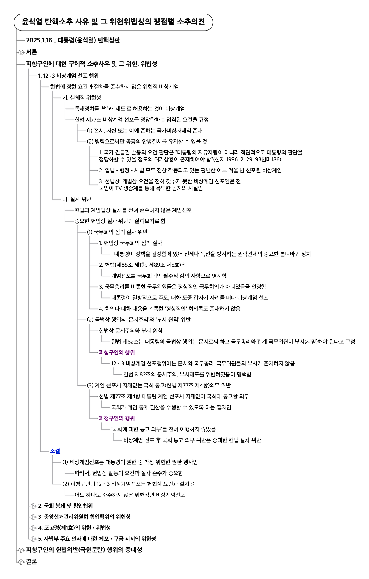 탄핵소추 사유 및 그 위헌위법성의 쟁점별 소추의견