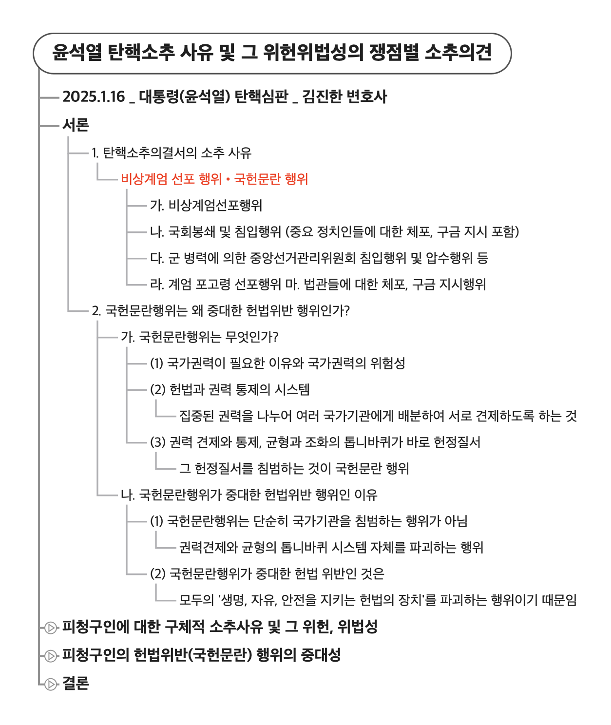 탄핵소추 사유 및 그 위헌위법성의 쟁점별 소추의견