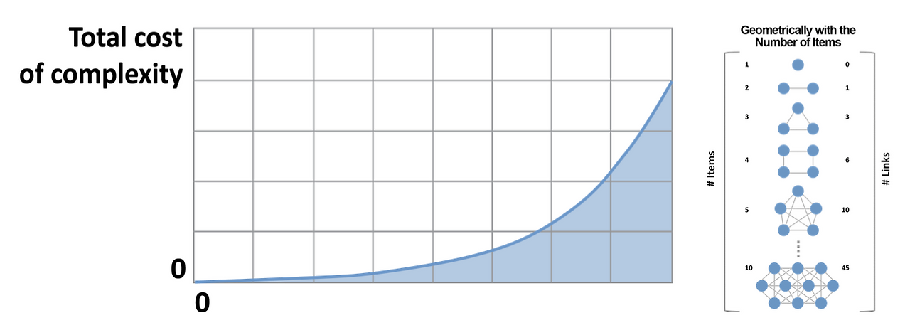 [Tip] Understanding Complexity