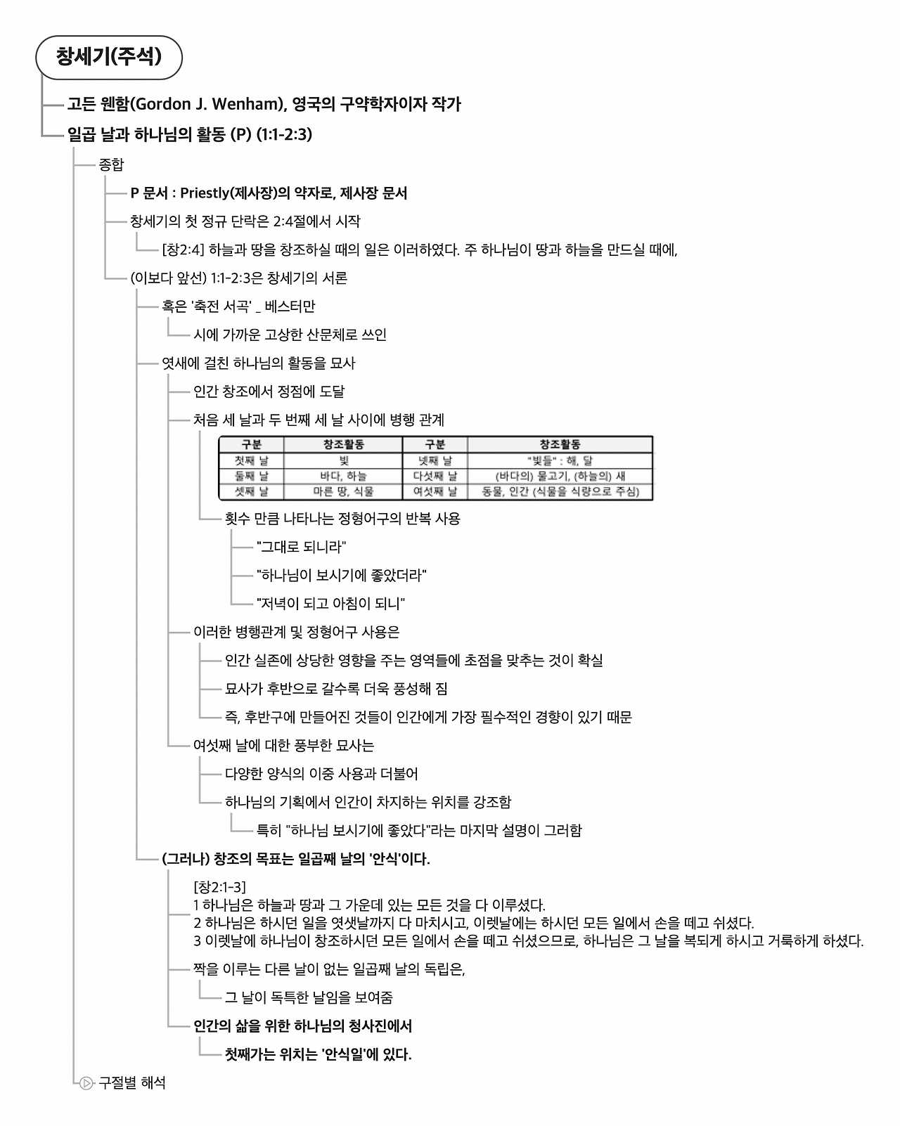 [002] 창세기 1:1-2:23 (주석 정리)