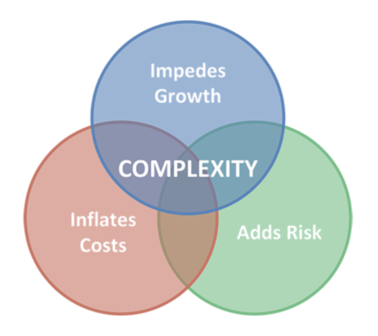 [Tip] Understanding Complexity