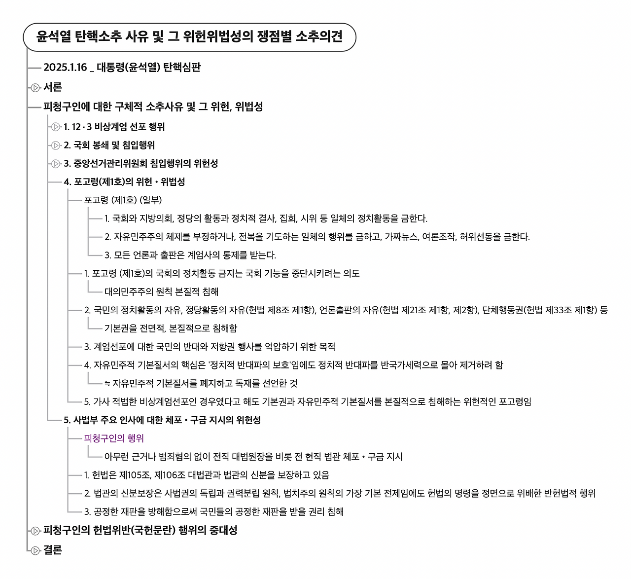 탄핵소추 사유 및 그 위헌위법성의 쟁점별 소추의견