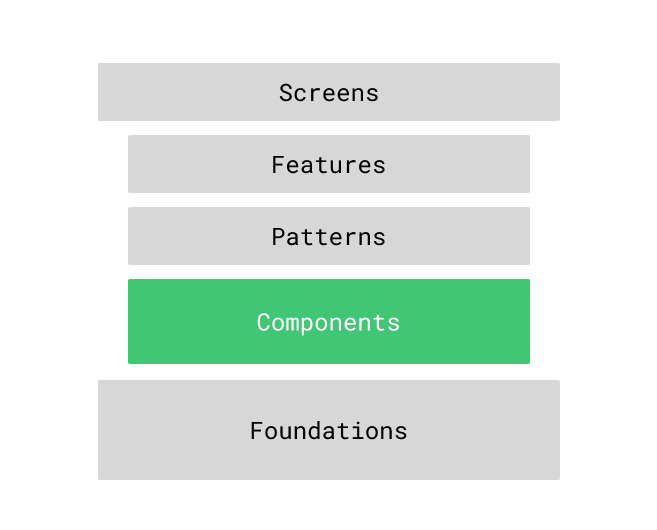 디자인 시스템의 두 번째 요소, Component