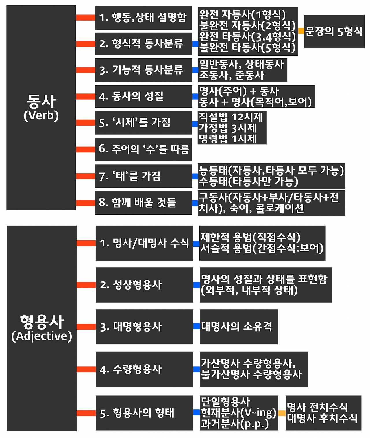 독해는 해석이 아니다