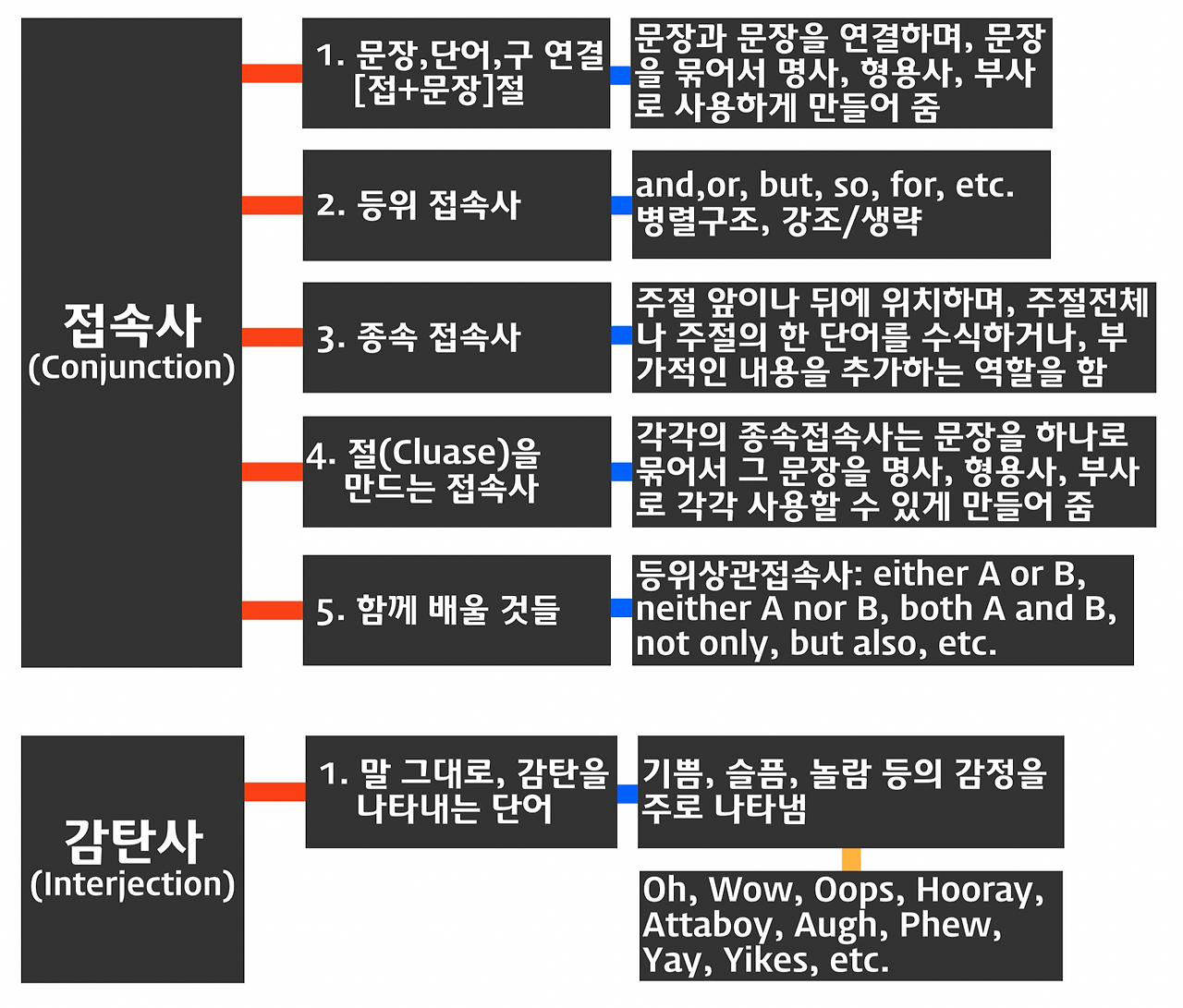독해는 해석이 아니다