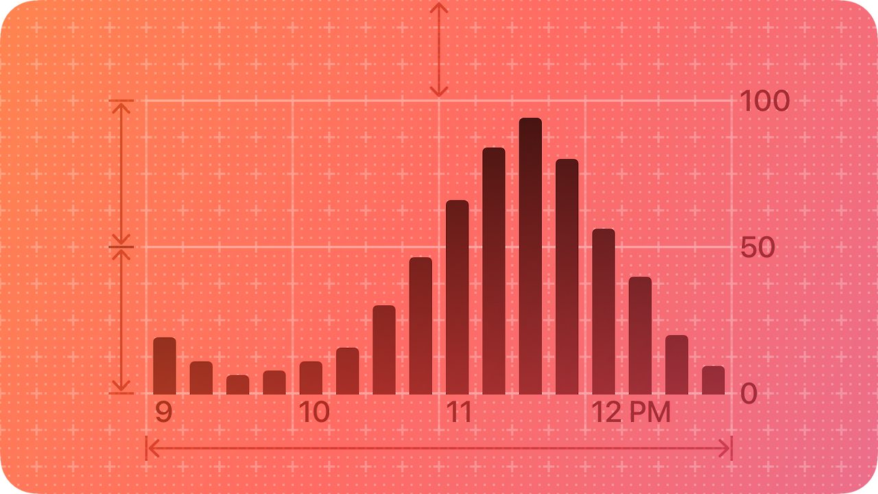 [HIG] Charts