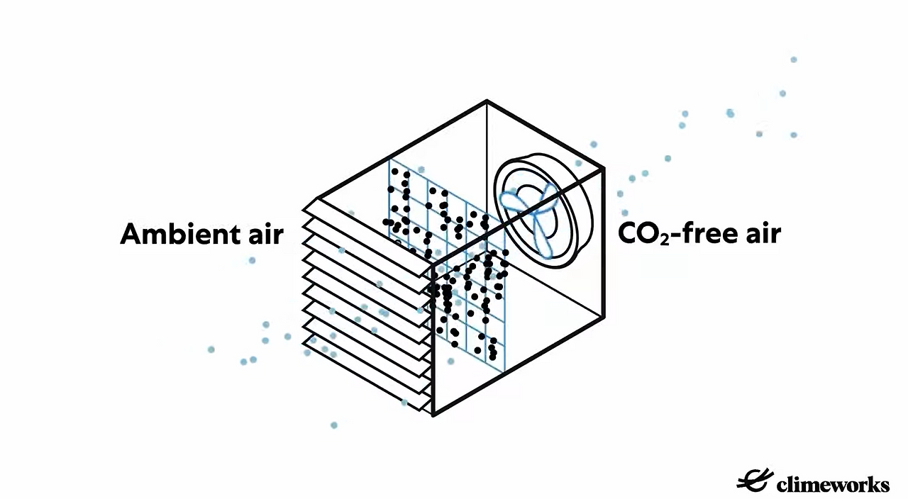 Climate Tech: Climeworks